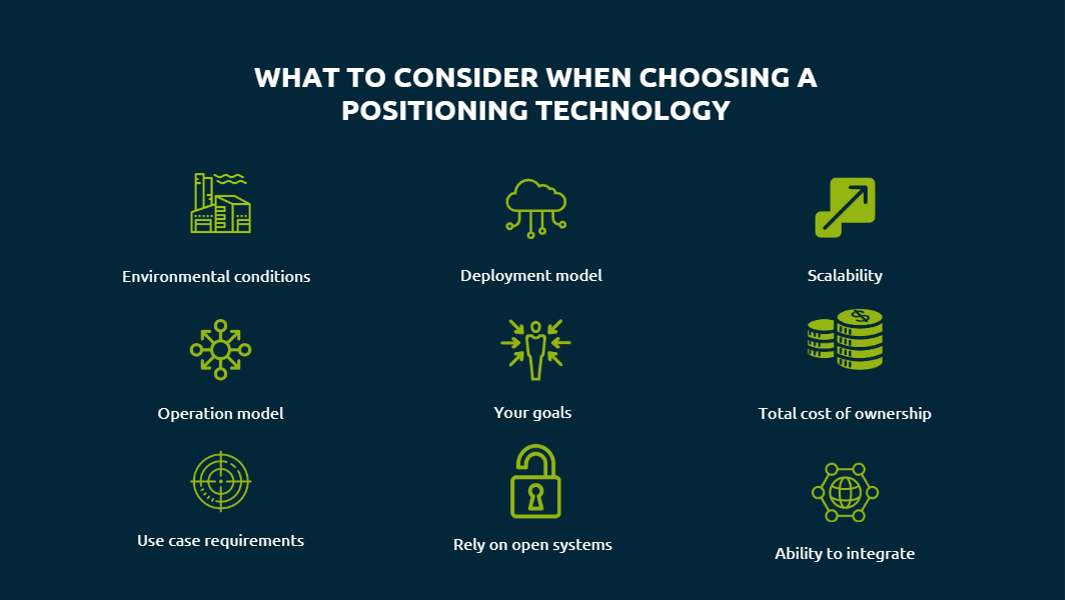 Evaluating location technologies | Favendo GmbH