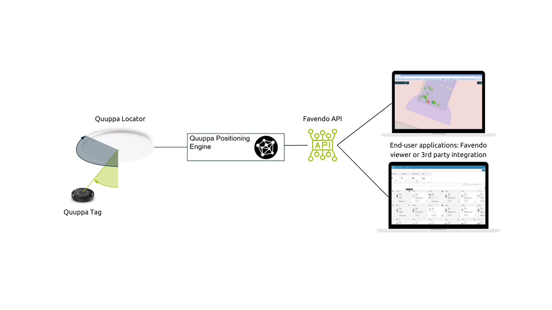 Quuppa infrastructure 1